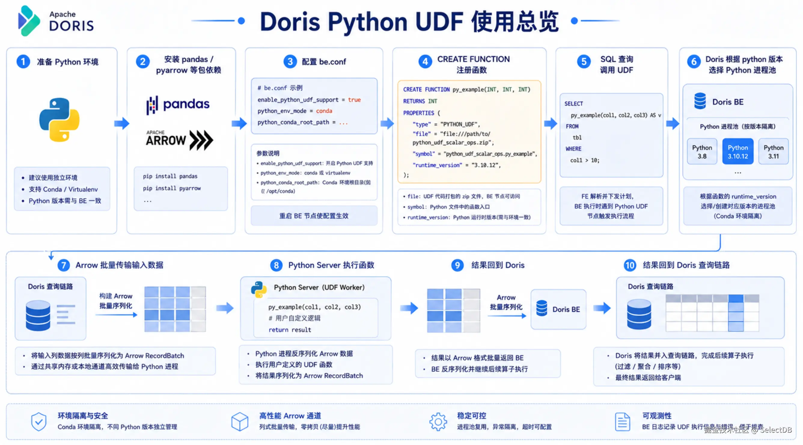 2-Python UDF 使用总览.png