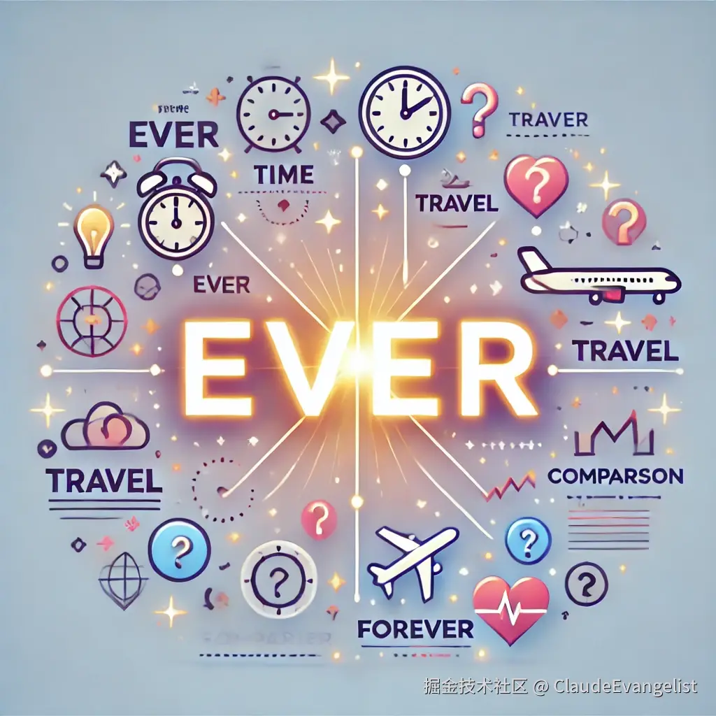 DALL·E 2024-08-18 22.54.49 - A visually engaging illustration representing the word 'ever' in different contexts. The design includes a central glowing word 'ever' surrounded by v.webp