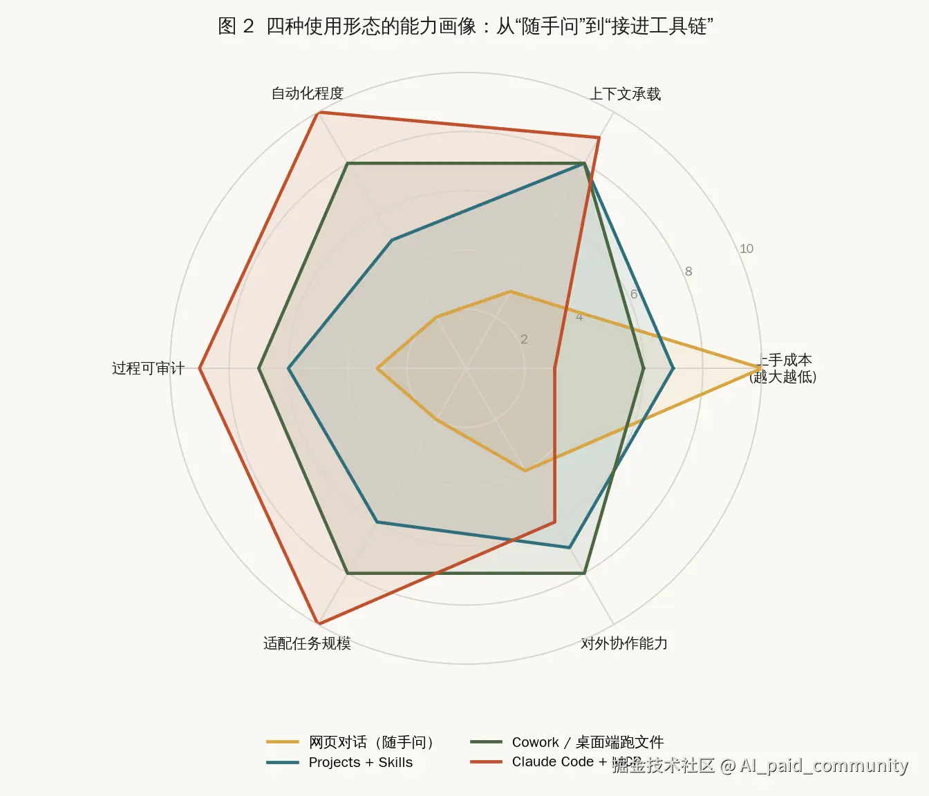 图2_四种使用形态能力画像.png