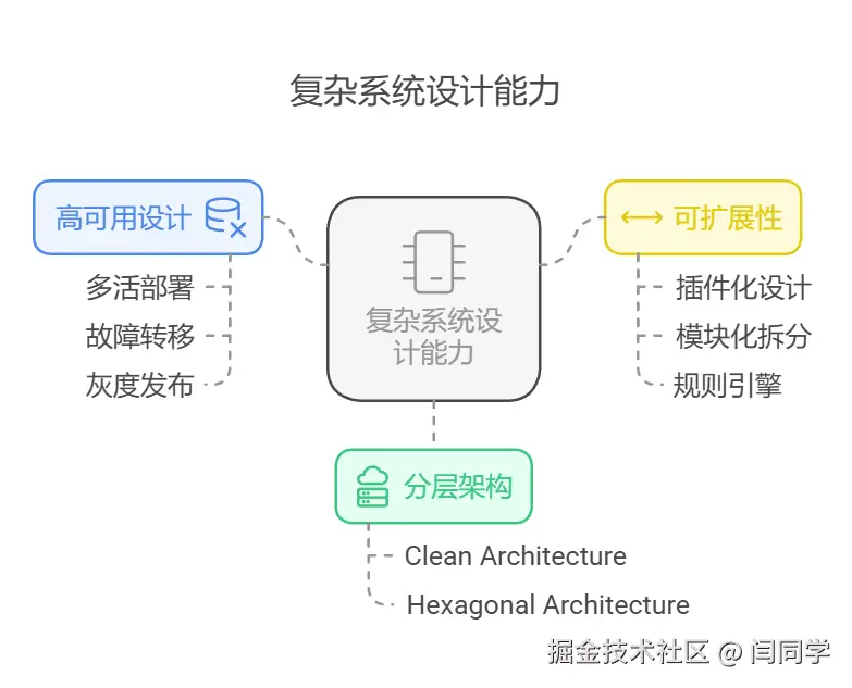 请在此添加图片描述