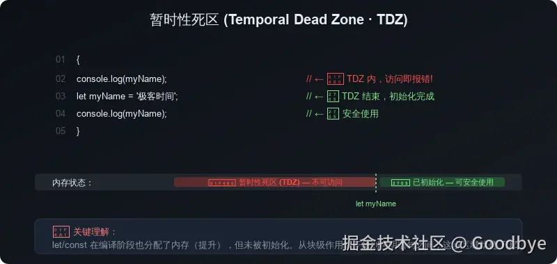 tdz.svg
