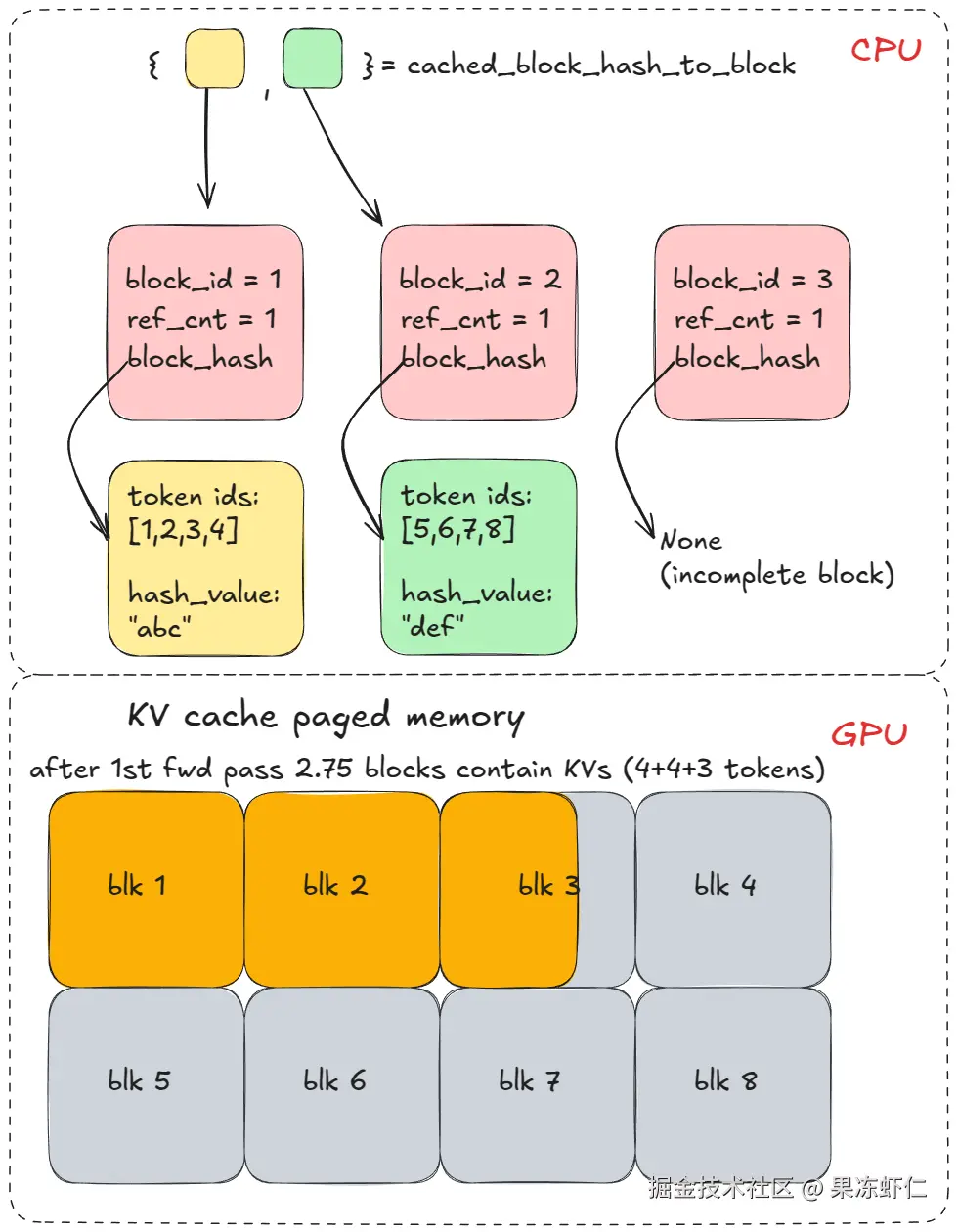 前缀缓存逻辑 - 第 2 部分