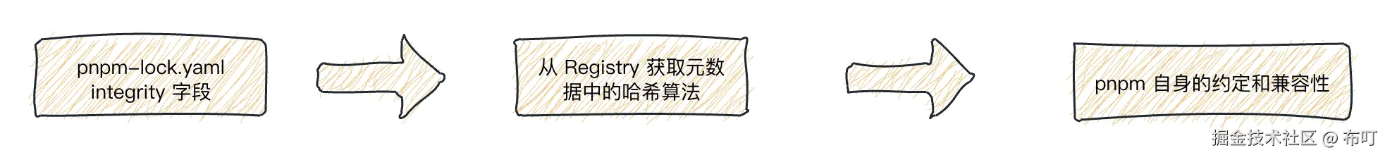 Pasted image 20251119064706.png