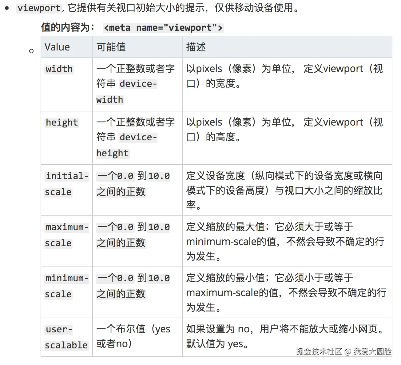 viewreport
