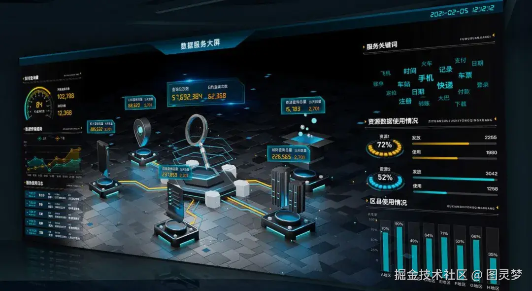 新型智慧园区：AI赋能应用场景创新，智慧园区解决方案六大核心