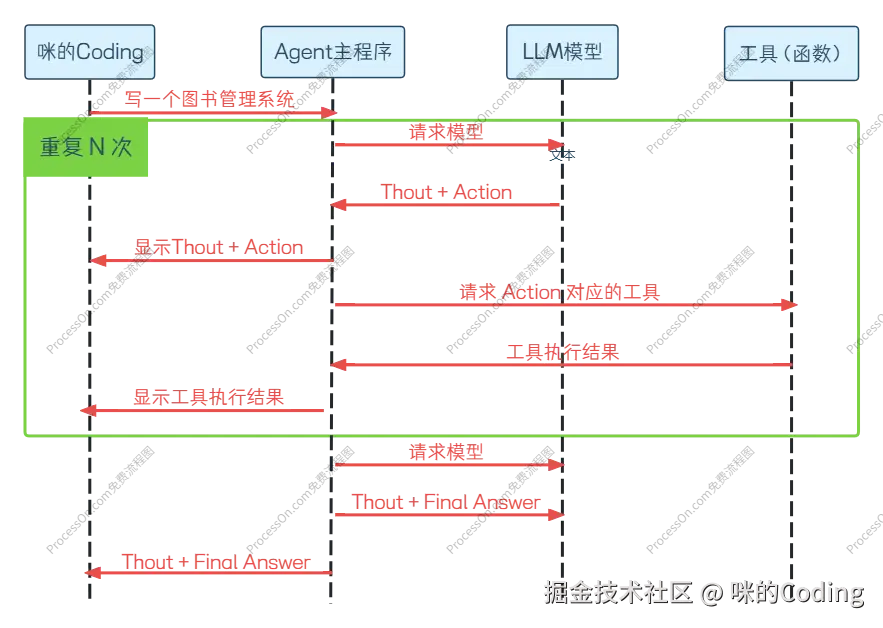 ReAct 的运行时序图