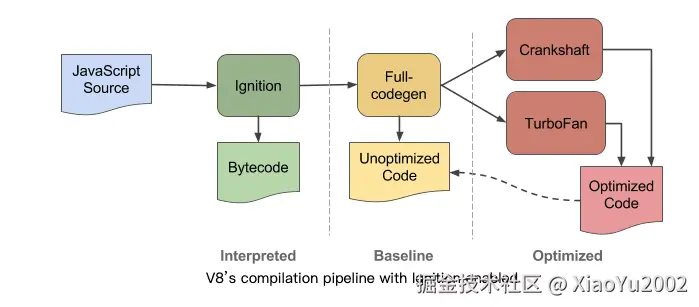 TurboFan编译器优化