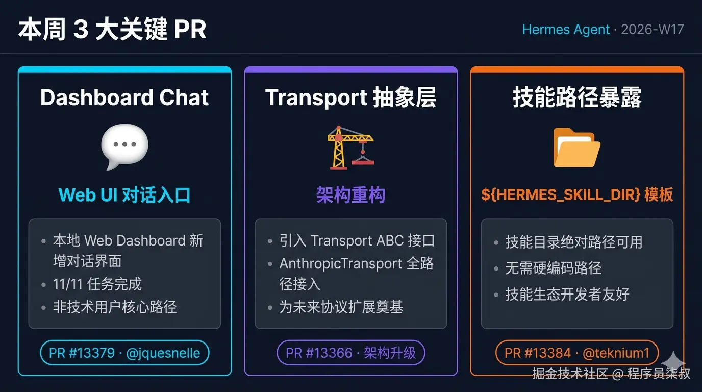 本周 3 大关键 PR
