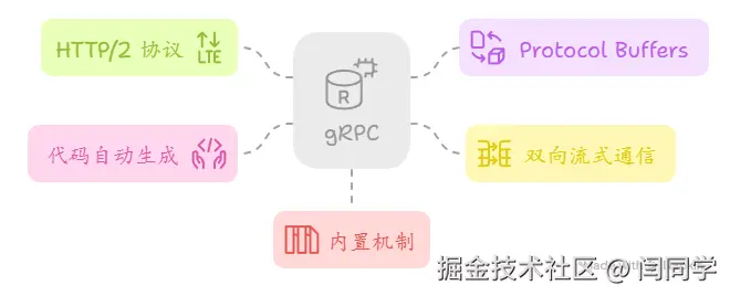 请在此添加图片描述