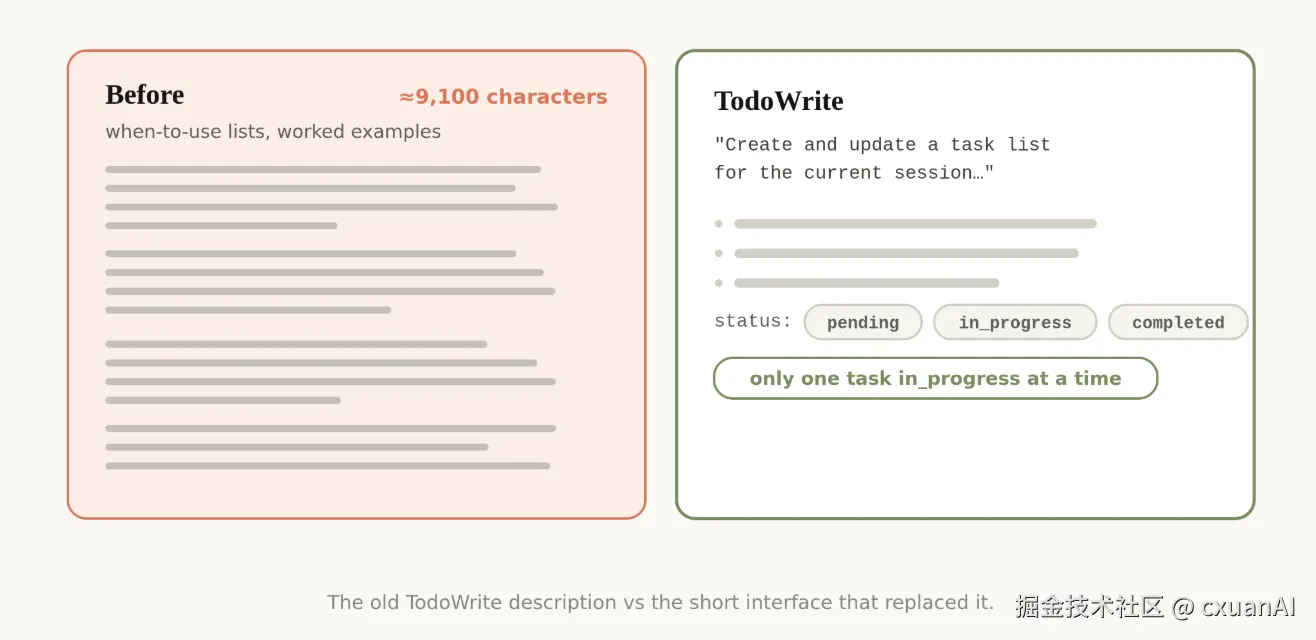TODO tool expresses work status through parameter design