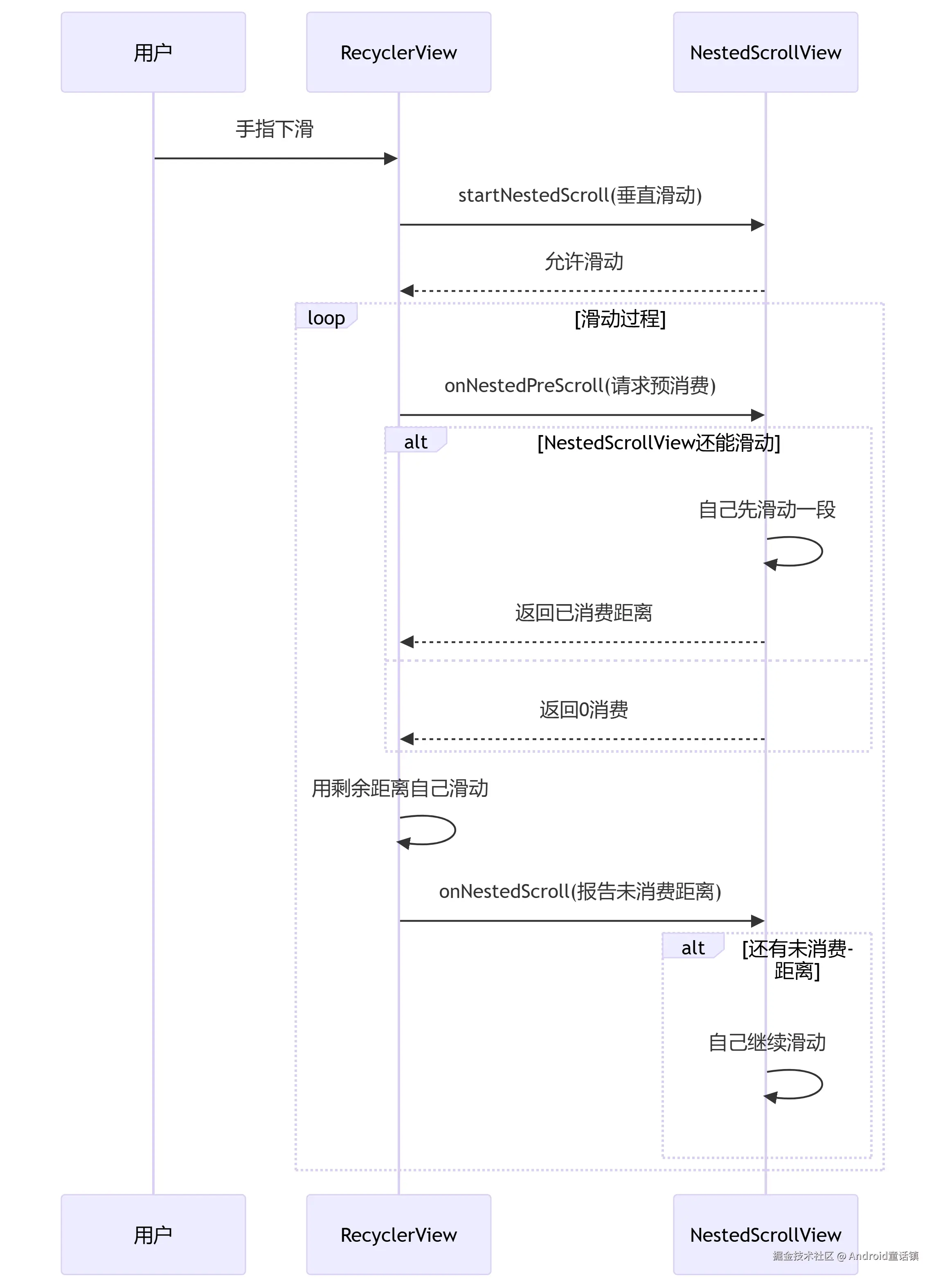deepseek_mermaid_20250702_f89b90.png