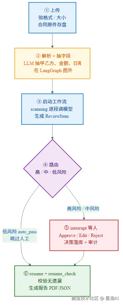 数据流.png