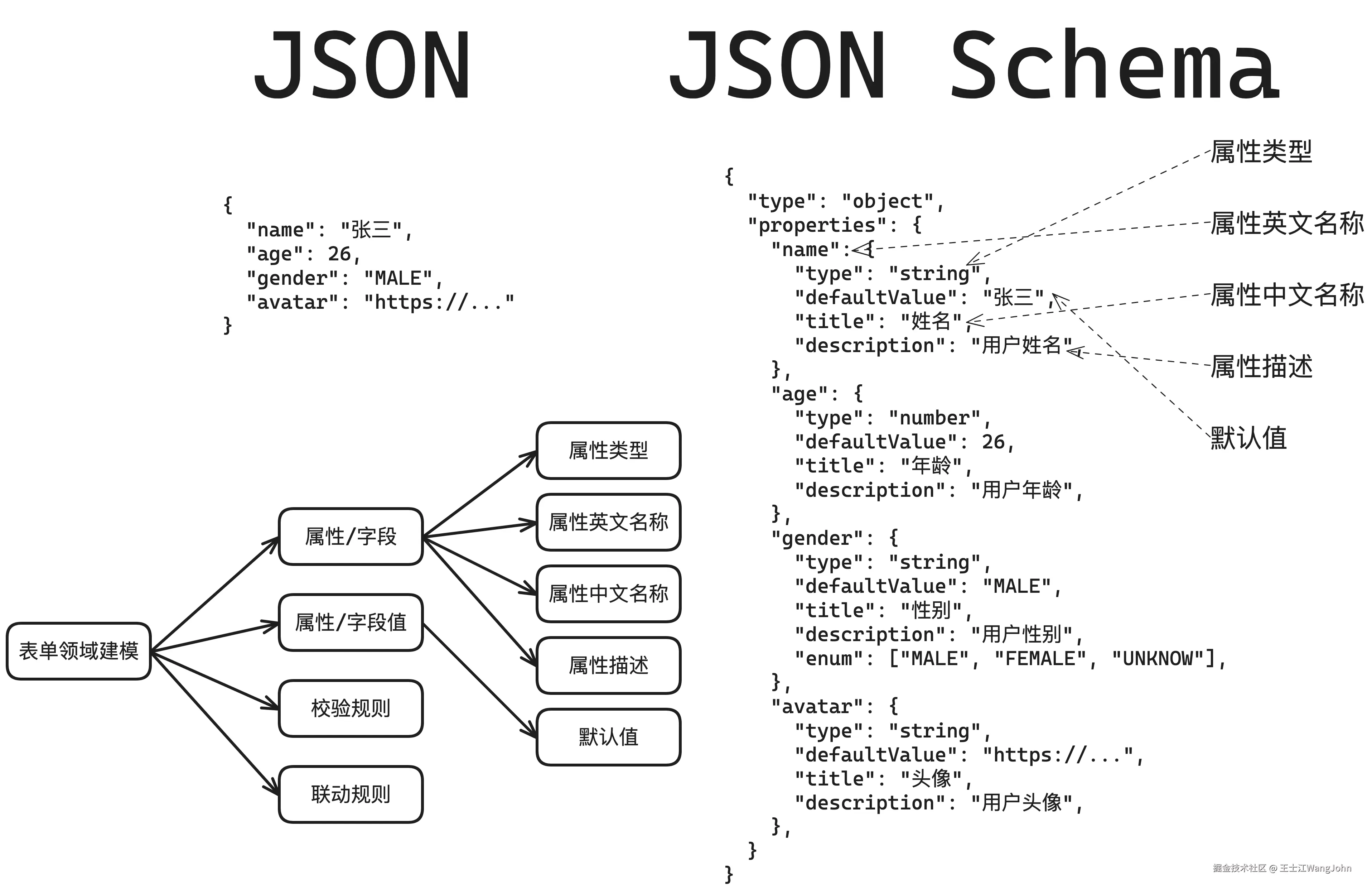 JSON-Schema-Structure.png