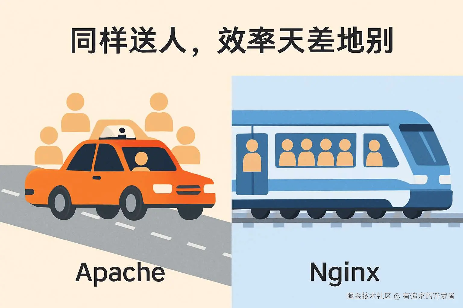 Apache and Nginx