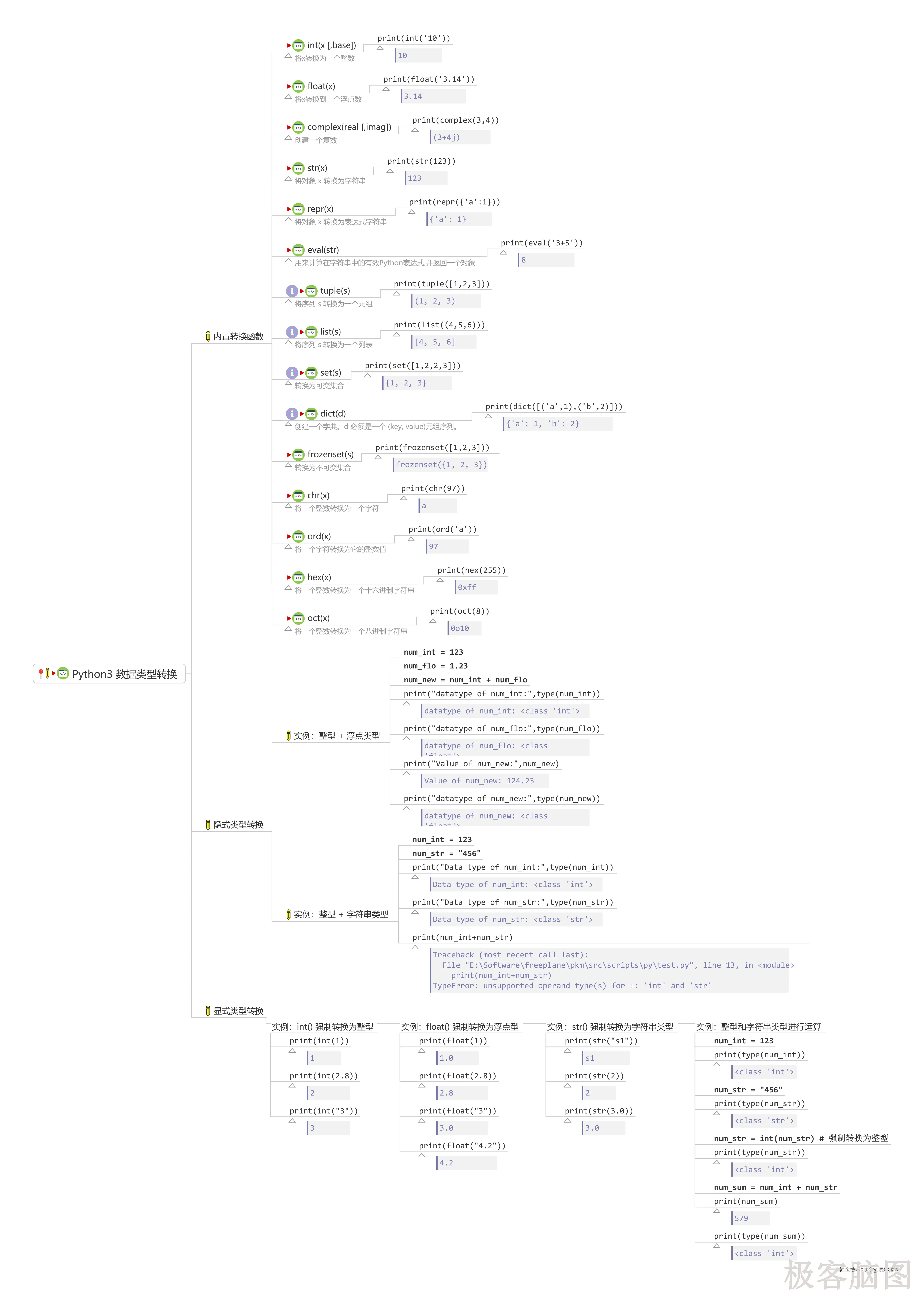 11.doc.python3_runoob.Python3 教程.Python3 数据结构.Python3 数据类型转换.png