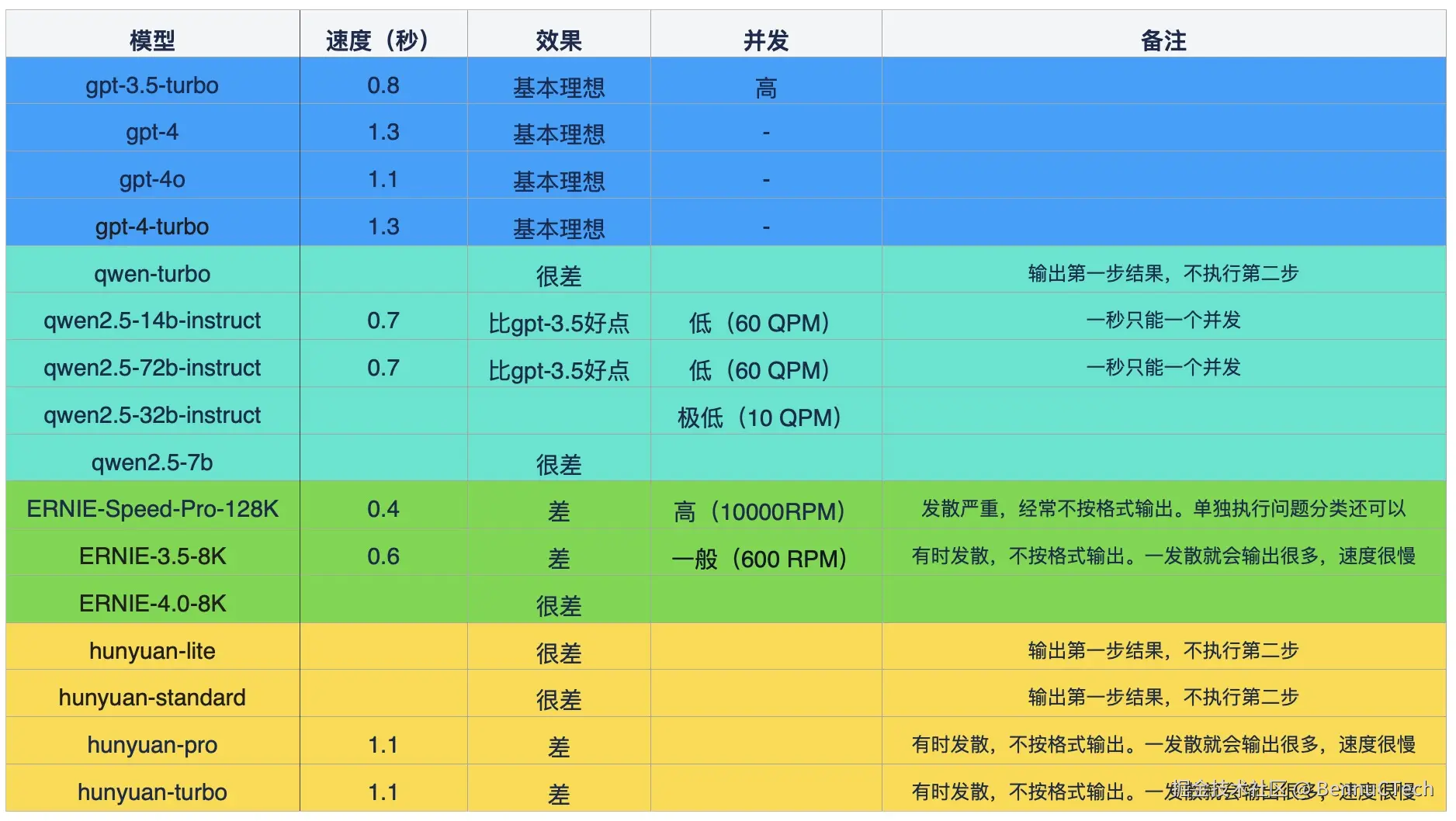 模型选型.jpg