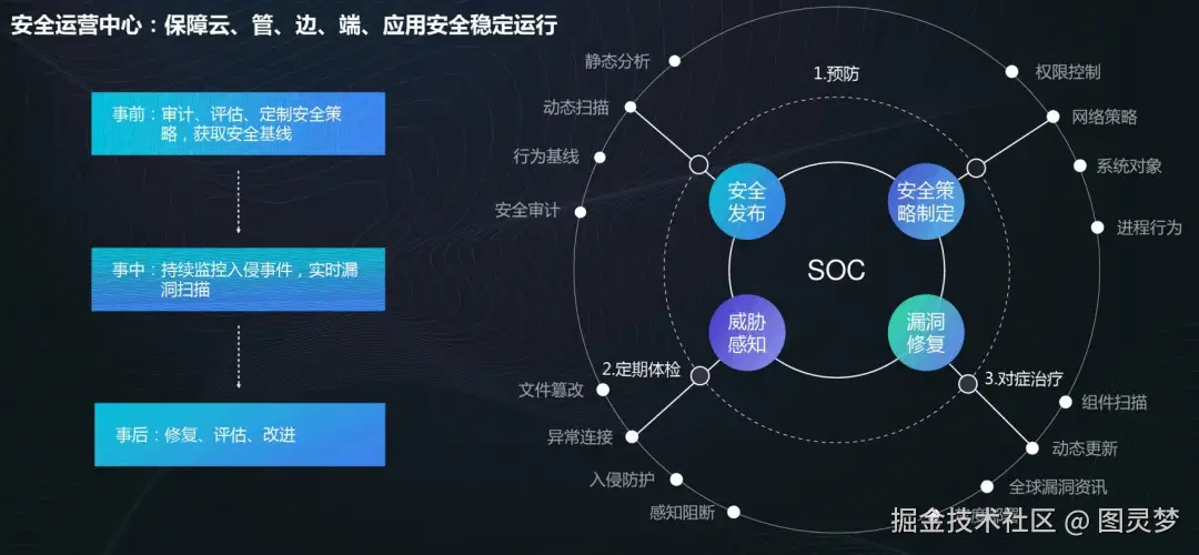 「下载」阿里云智慧办公园区解决方案：打造全息数字园区，助力商业地产数字化转型