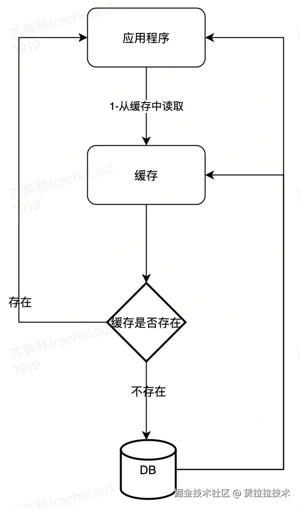 流程图-20.jpg