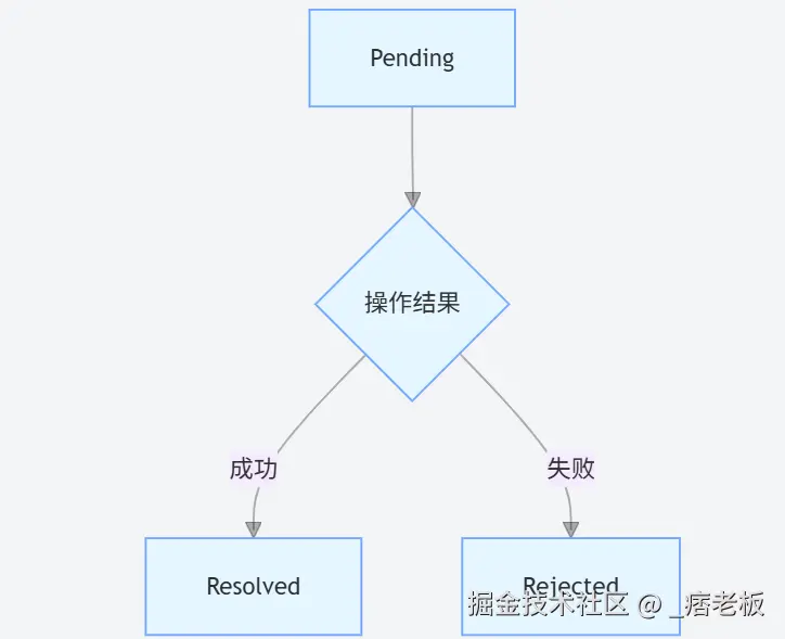 屏幕截图 2025-04-28 195104.png