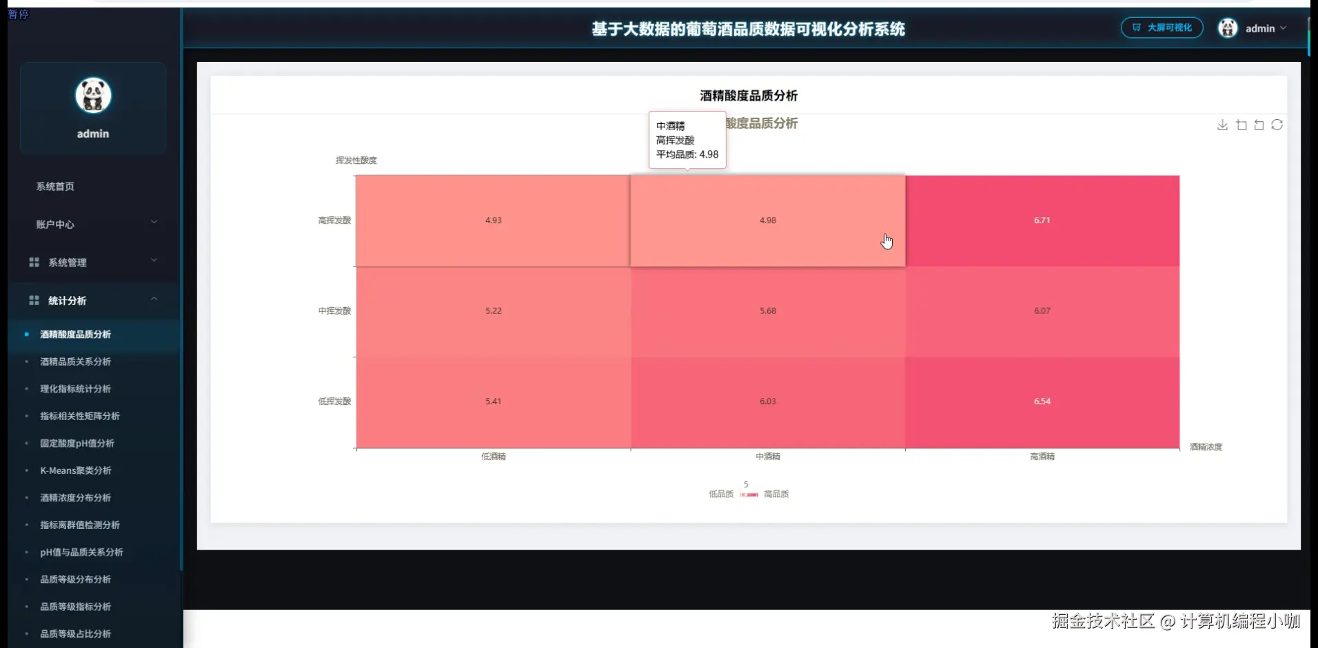 酒精酸度品质分析.png