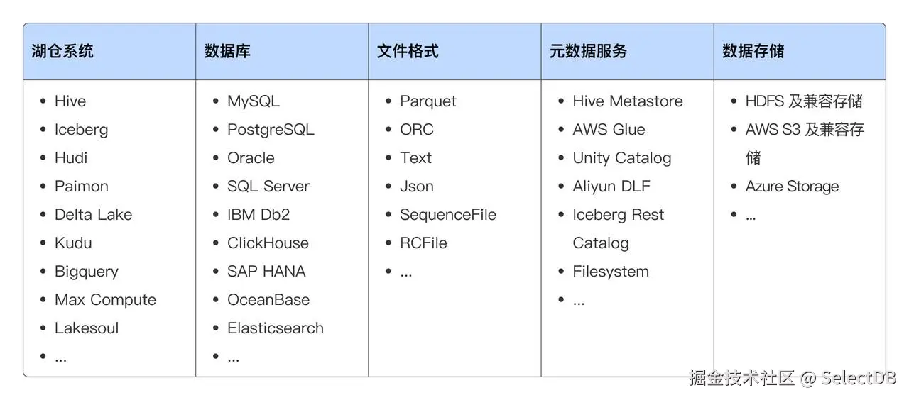 Apache Doris：湖仓一体转型方案-2.jpeg