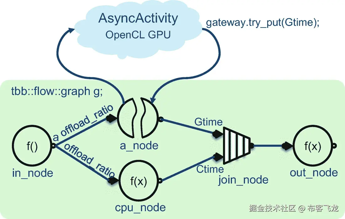../img/466505_1_En_18_Fig7_HTML.jpg