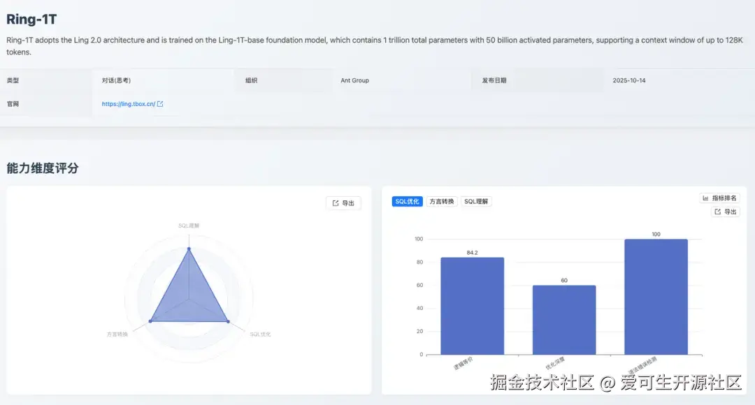 Ring-1T：SQL 优化维度评分