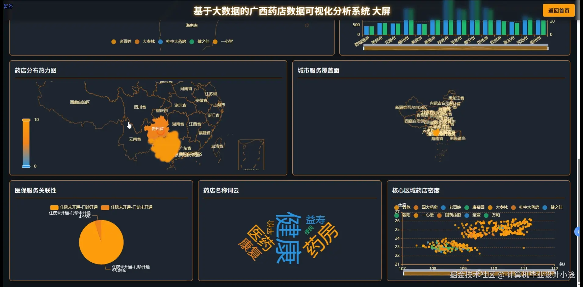 数据大屏下.png