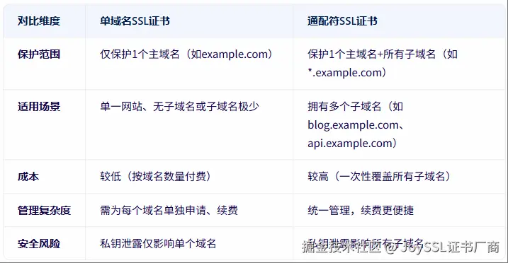 通配符VS单域名.png
