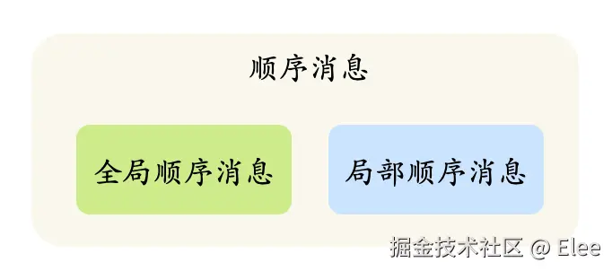 https://p0-xtjj-private.juejin.cn/tos-cn-i-73owjymdk6/7d8b3d8c4f01472fa0391507e9a73375~tplv-73owjymdk6-jj-mark-v1:0:0:0:0:5o6Y6YeR5oqA5pyv56S-5Yy6IEAgRWxlZQ==:q75.awebp?policy=eyJ2bSI6MywidWlkIjoiOTU4NDI5ODcyNzg2NTEwIn0%3D&rk3s=e9ecf3d6&x-orig-authkey=f32326d3454f2ac7e96d3d06cdbb035152127018&x-orig-expires=1734949884&x-orig-sign=%2BJkxBjP8oyz1OW1ksdwvzcSISvo%3D