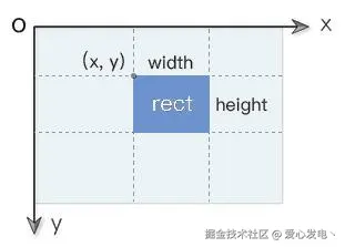 前端canvas基础复习，canvas学习笔记，持续记录