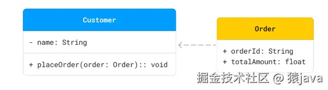 uml-class-dependency.png