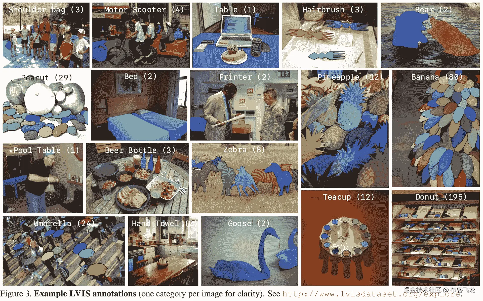 LVIS 数据集示例图像
