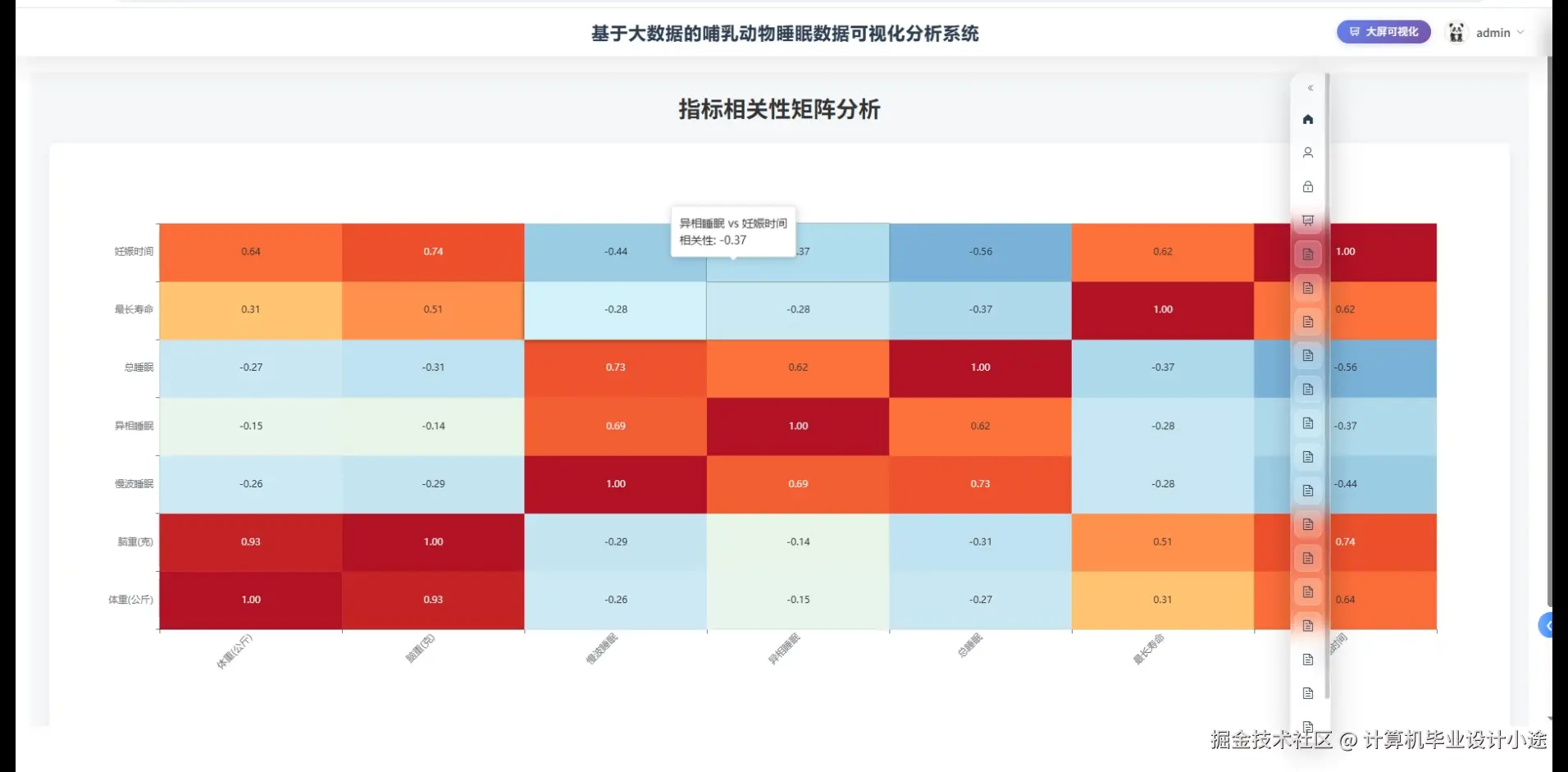 指标相关性矩阵分析.png