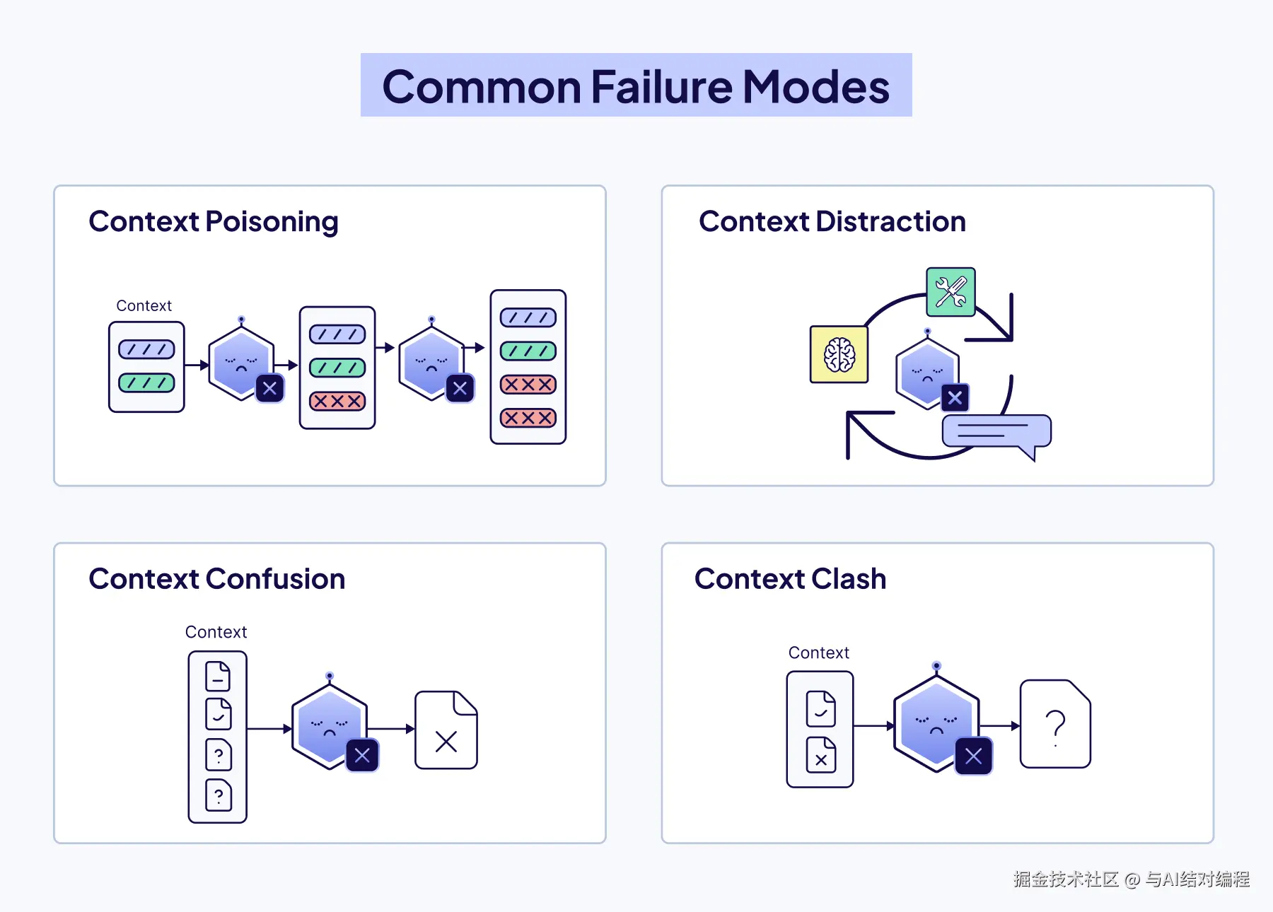 failure-modes.png