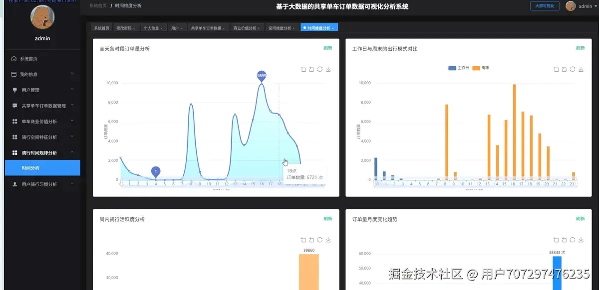 时间分析.png