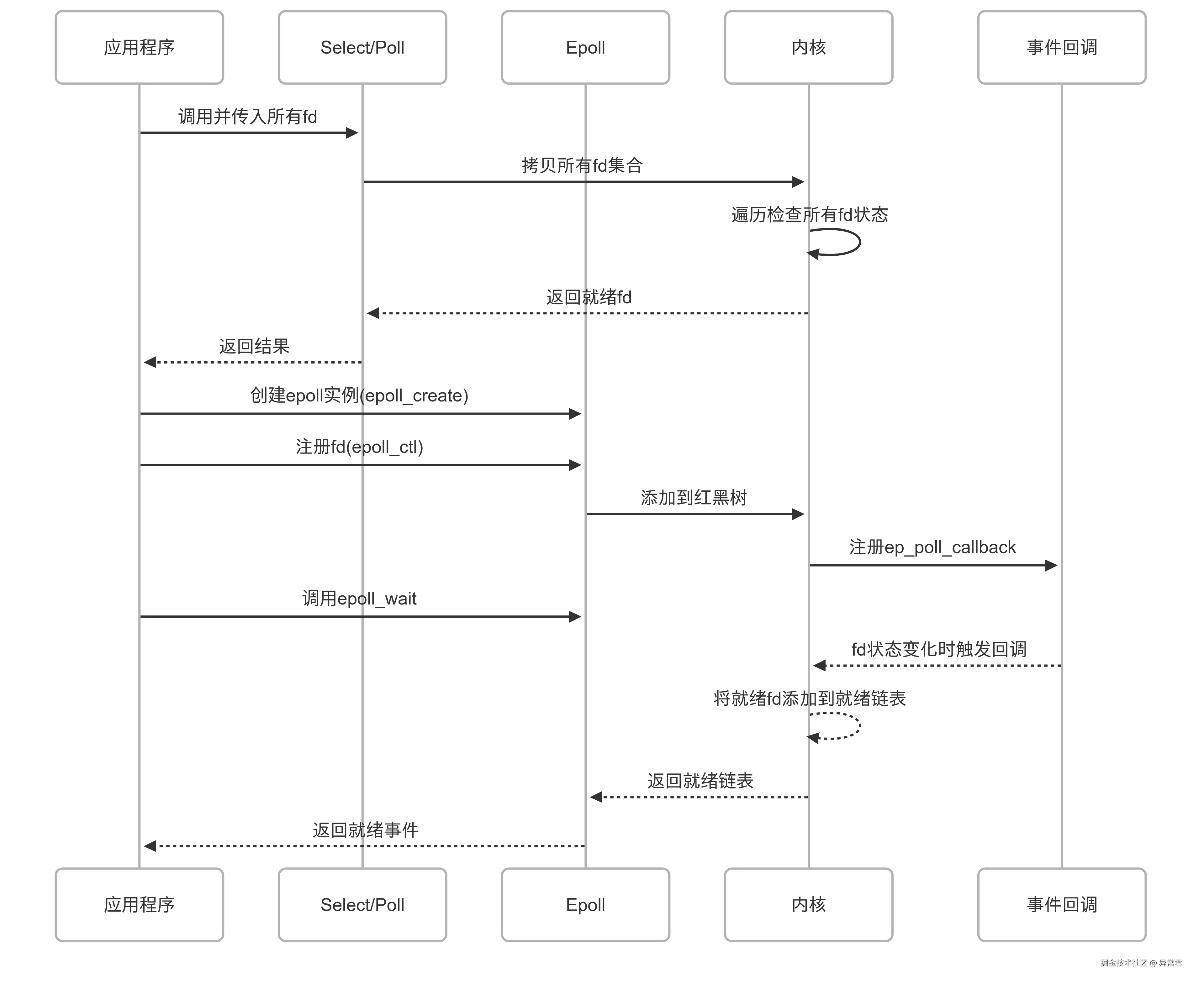 机制.png