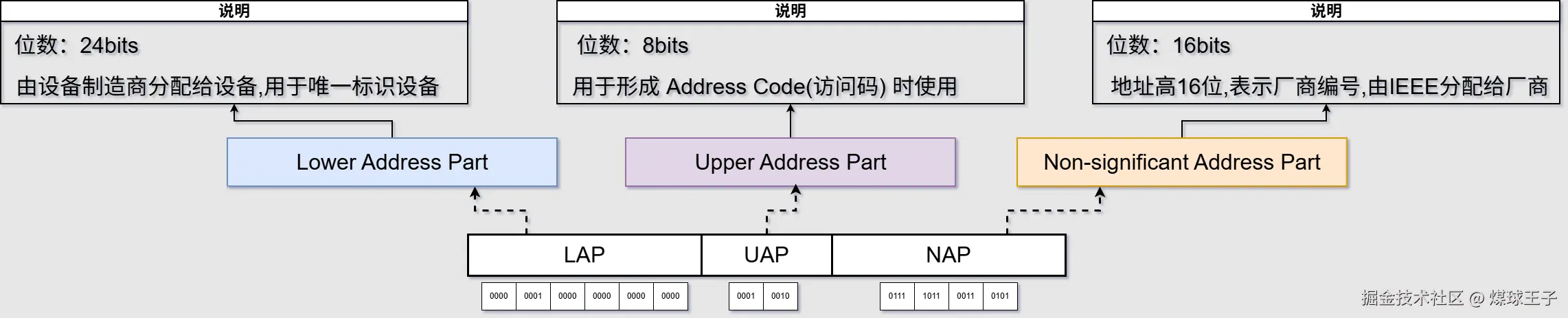 蓝牙地址.png
