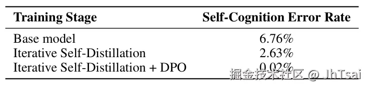降到0.02%错误率