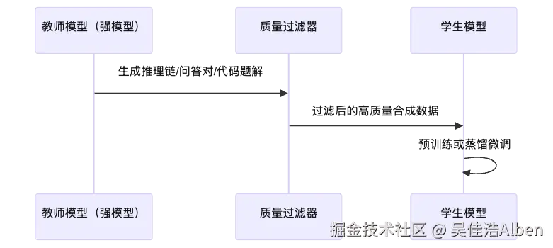 mermaid diagram
