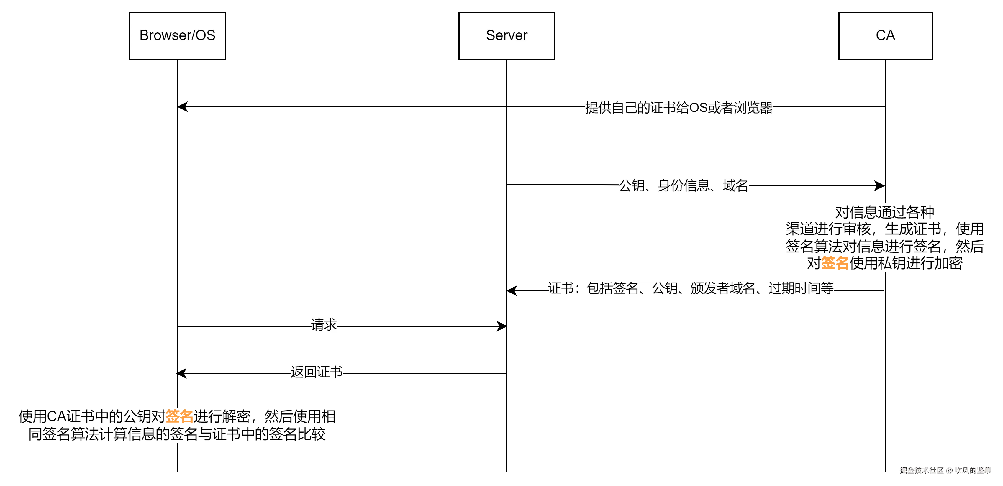 cert-use-layout.png