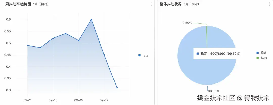 抖动率.jpg
