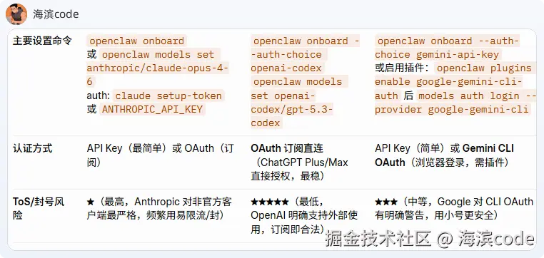 agent-cli-compare