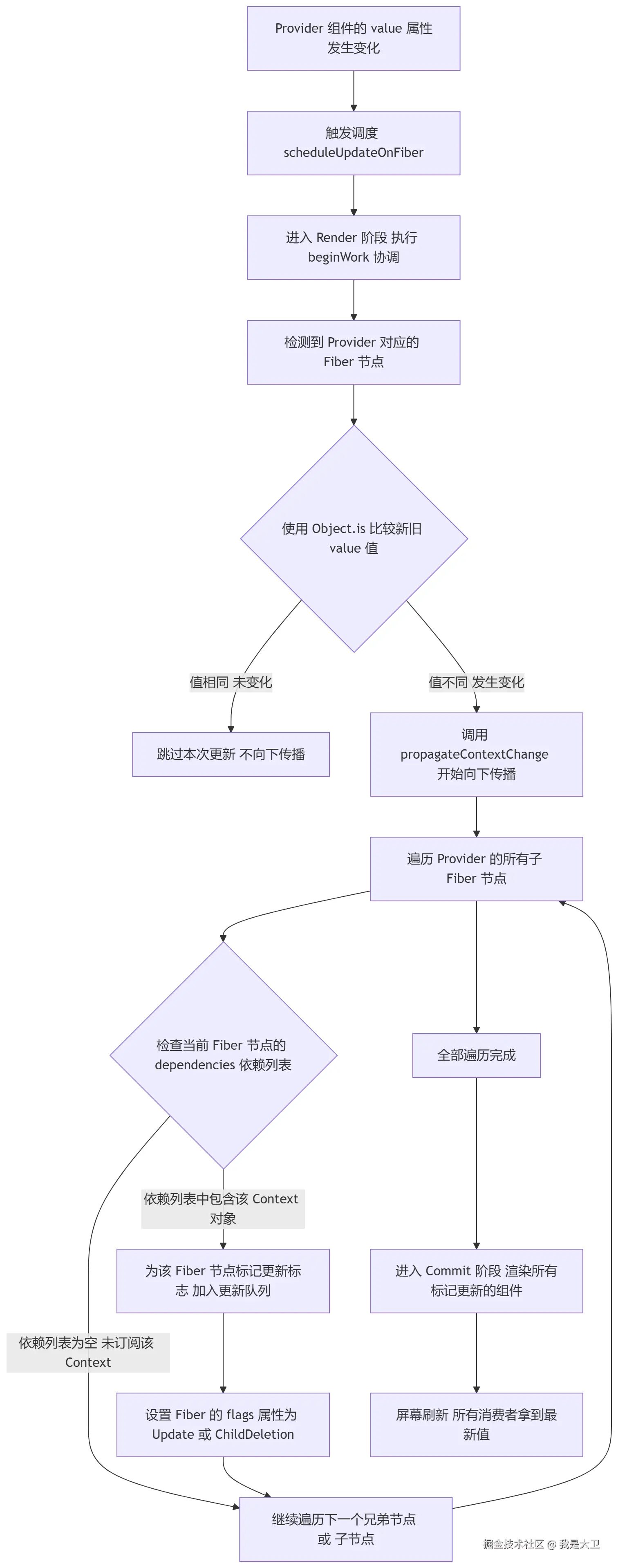 mermaid-diagram-2026-07-16-154752.png