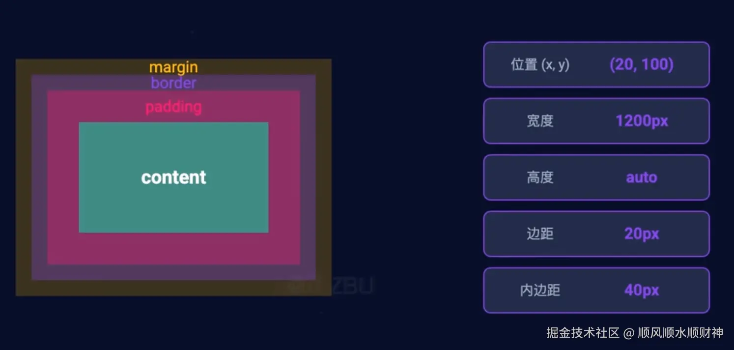 7.盒模型.png