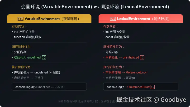 var-vs-let.svg