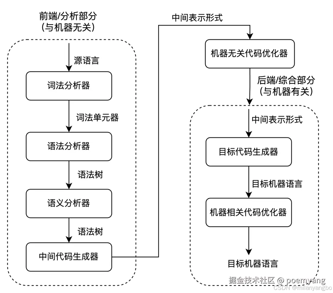 添加图片注释，不超过 140 字（可选）