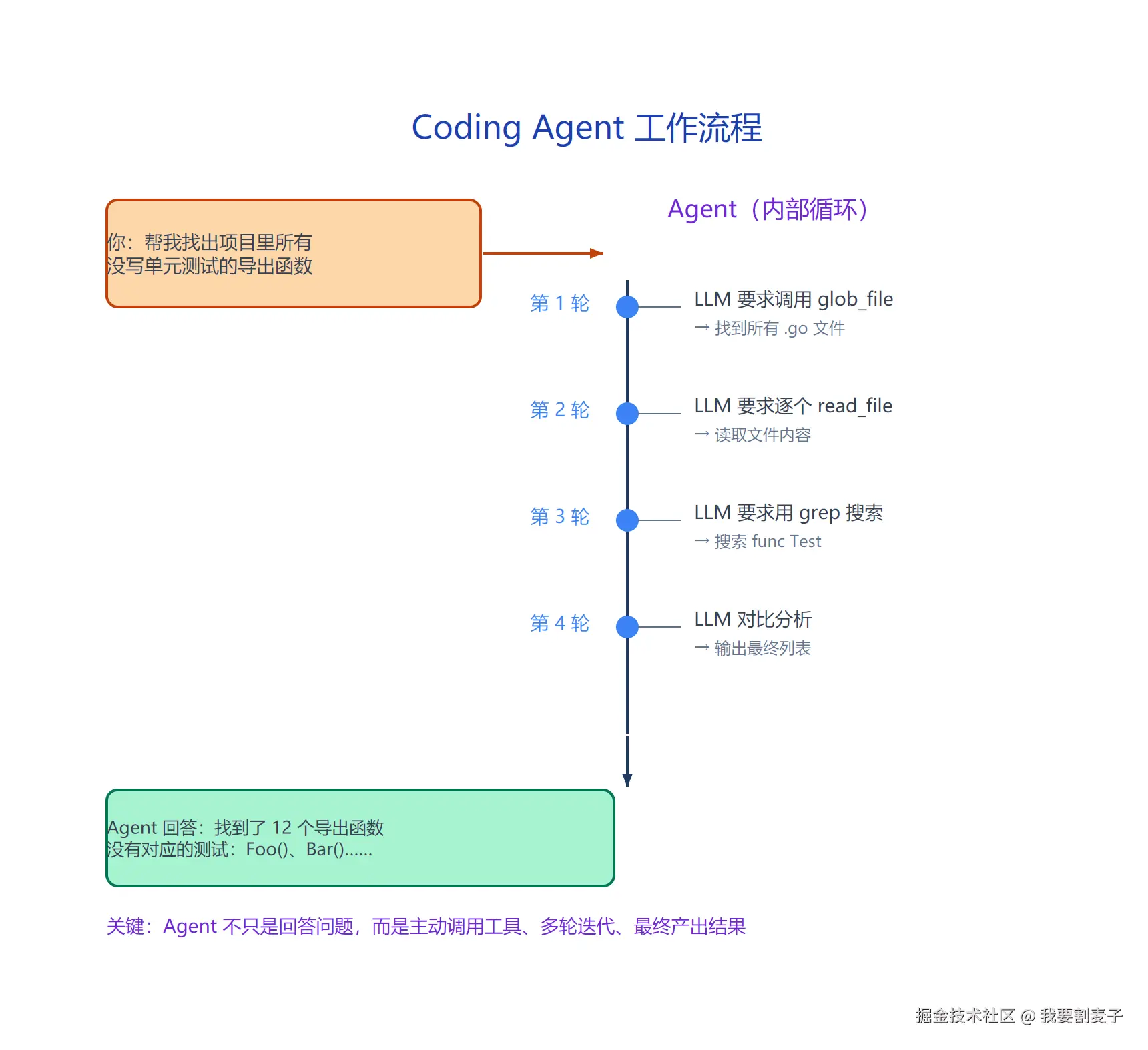 agent-workflow.png