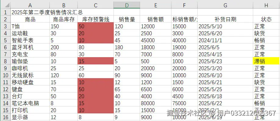 高亮重复值和唯一值.jpg