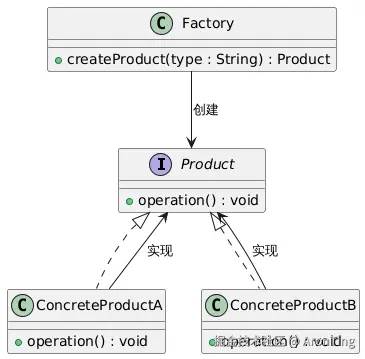 PlantUML Diagram